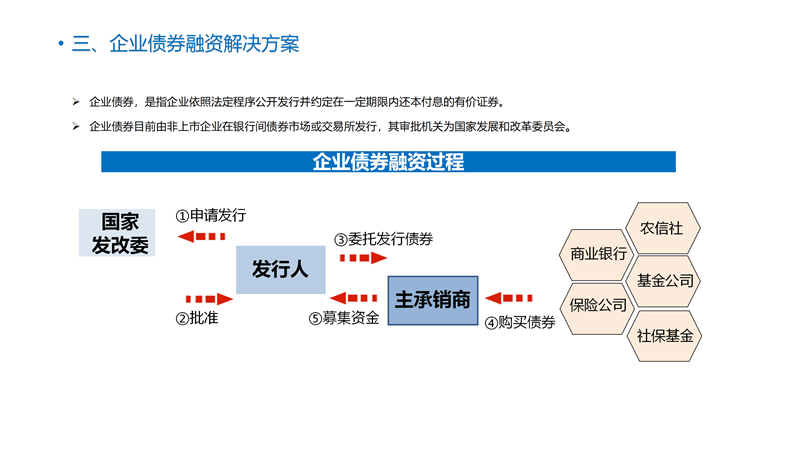 金融超市服务全国_16.png