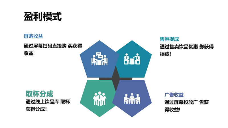 中民云咖智能科技股份有限公司-项目介绍_06.png