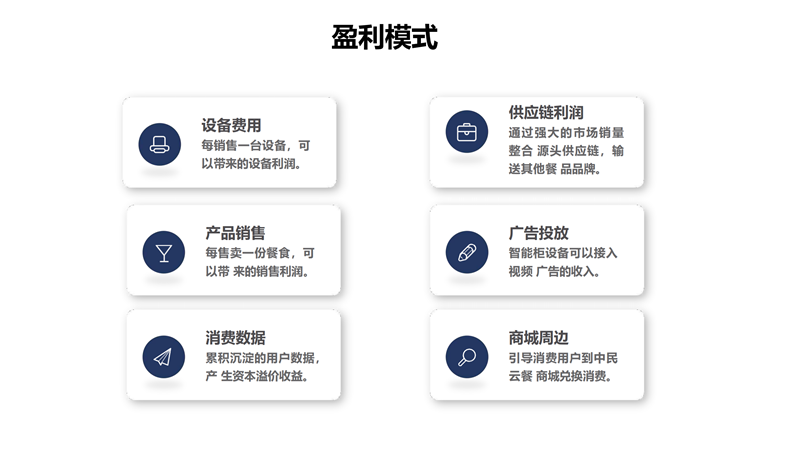 中民云咖智能科技股份有限公司-项目介绍_23.png