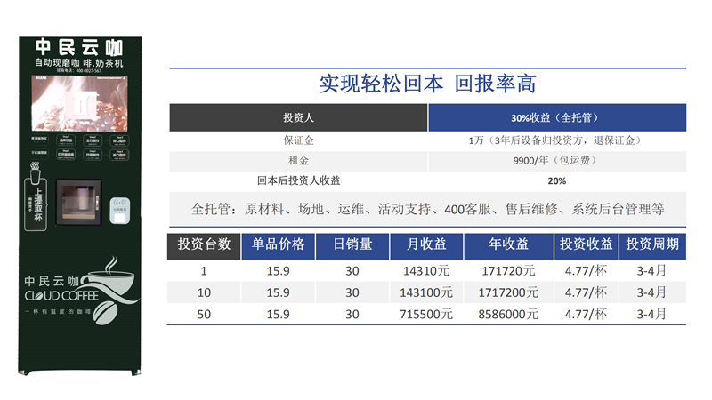 中民云咖智能科技股份有限公司-项目介绍_24.png