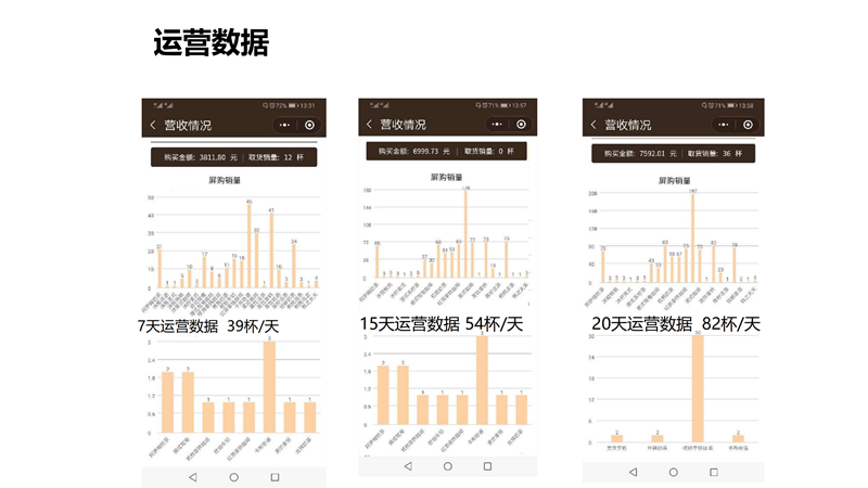 中民云咖智能科技股份有限公司-项目介绍_27.png