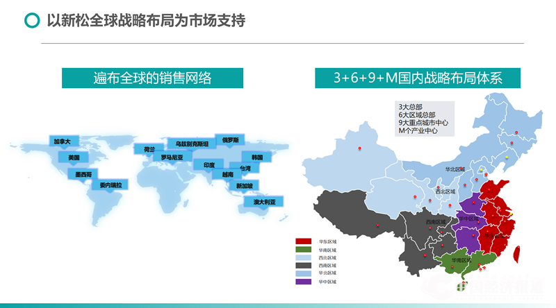 1 中科院新松机器人业务及项目简介_16.png