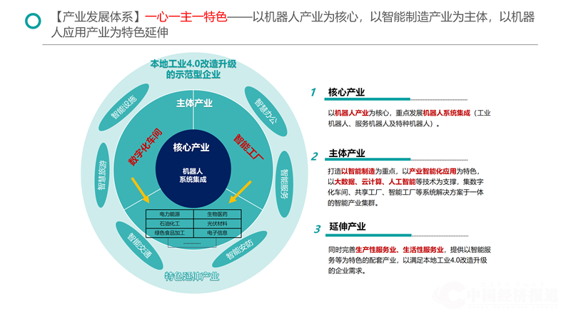 1 中科院新松机器人业务及项目简介_22.png