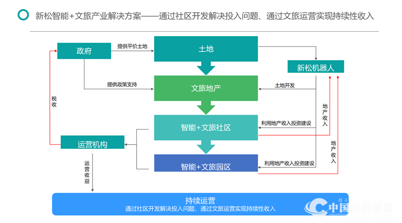 1 中科院新松机器人业务及项目简介_30.png