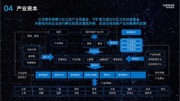 2 朗明股份简介_22.jpg