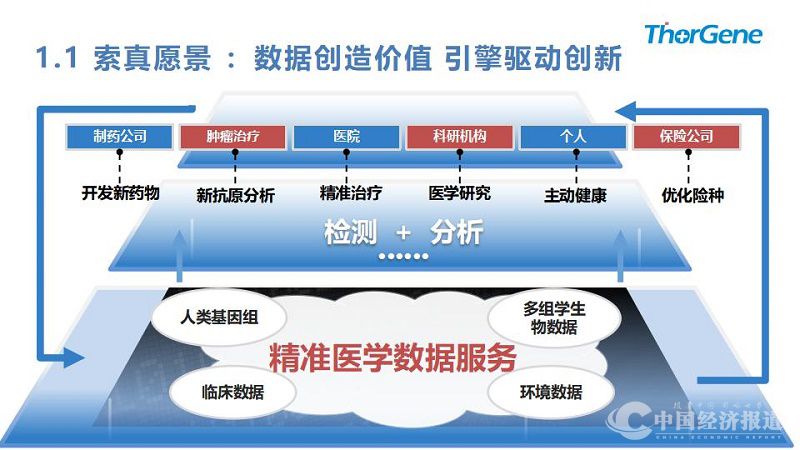 索真精准医学202107V3 北京索真国康科技有限公司 赵新明 13691108858_04.jpg