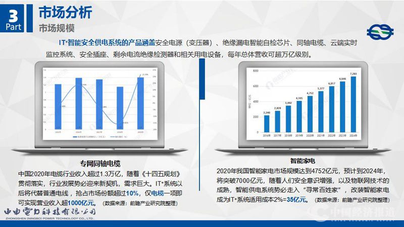 IT+智能安全供电系统宣传ppt(2)(1)_12.jpg