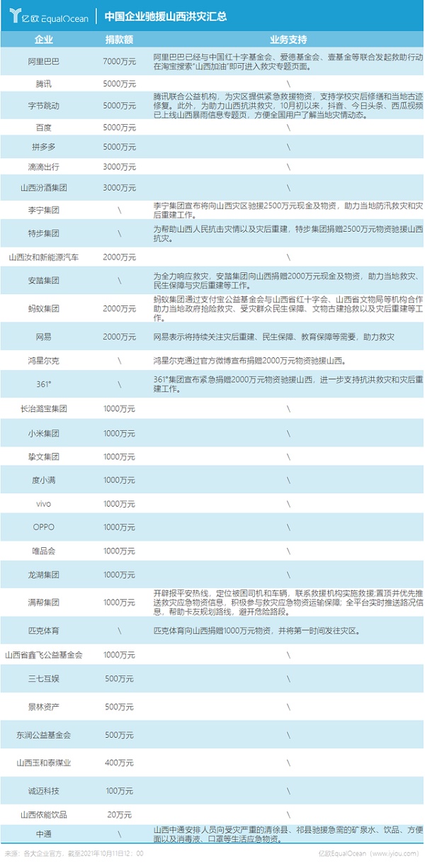 1匹克体育捐赠1000万元物资驰援山西.jpg