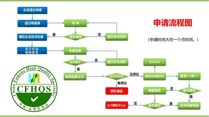 中国名特优认证（事业说明版）改版通用_07.jpg