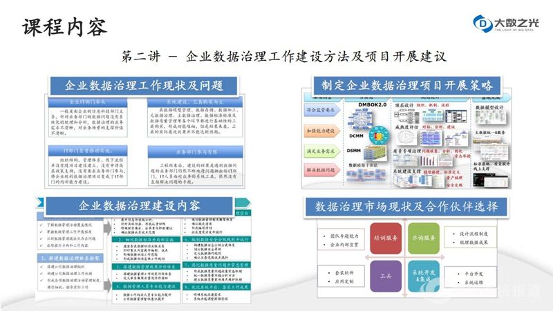 1_数据治理知识体系与企业建设实践--大数之光(1)_06.jpg