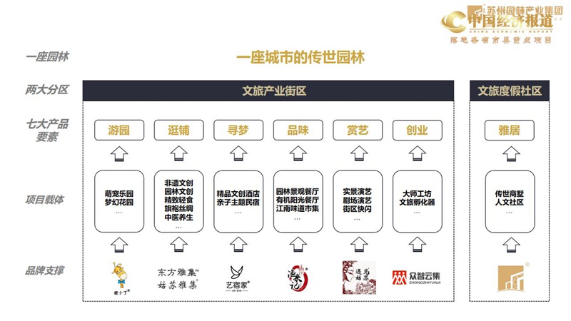 20.苏州园林产业集团公司_21.jpg