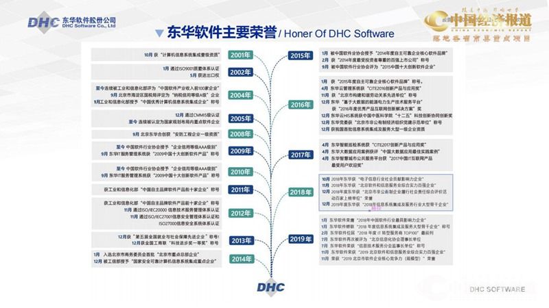 19.东华软件股份有限公司_06(1).jpg