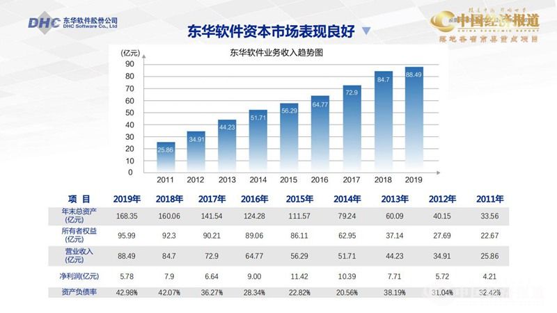 19.东华软件股份有限公司_10(1).jpg