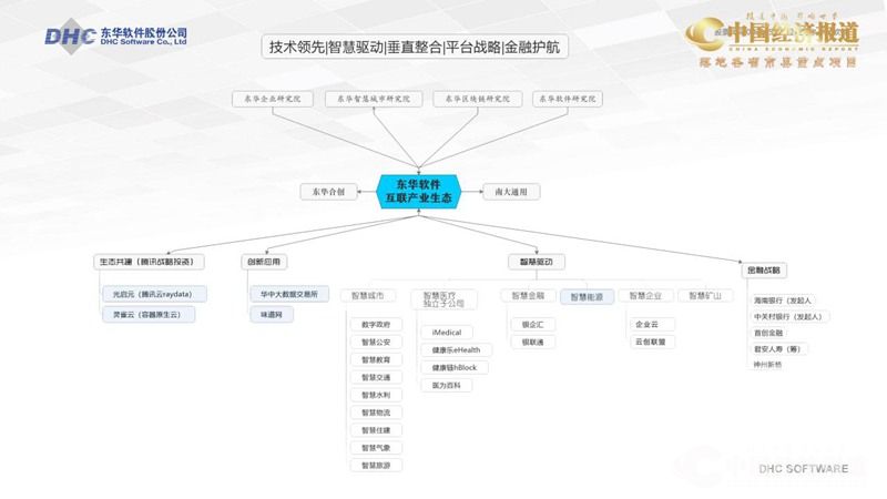 19.东华软件股份有限公司_14(1).jpg