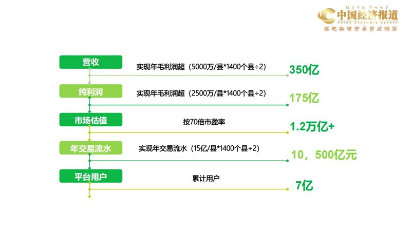 一村一网（ 3稿 )_25.jpg