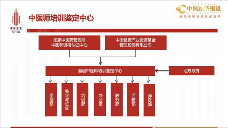 中国健康产业投资基金：主要投资于健康产业中处于稳健成长期的生产性和服务性企业_10.jpg