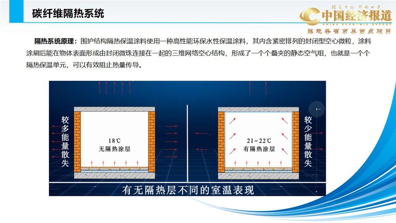 嘉洁能碳纤维电供暖智慧系统（综合介绍）_27.jpg