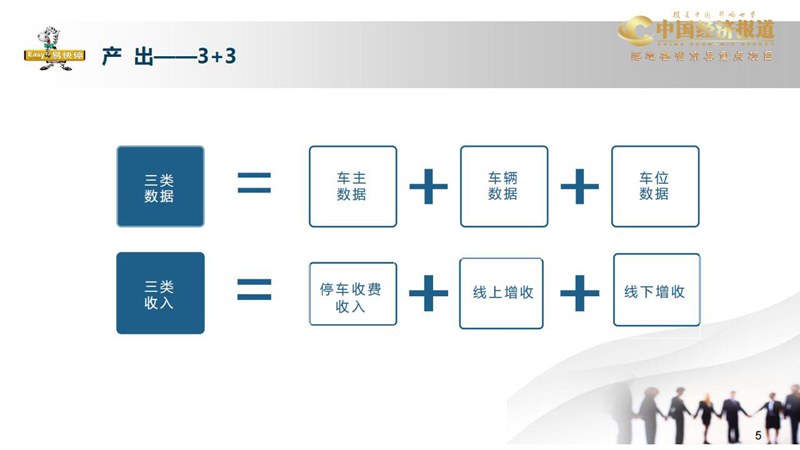 03易快汽车智慧停车项目介绍PPT（含腾讯安心农品计划）_04.jpg