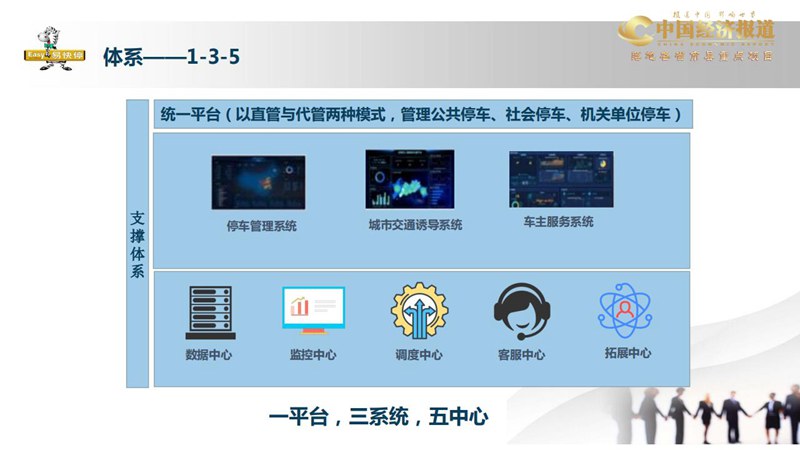 03易快汽车智慧停车项目介绍PPT（含腾讯安心农品计划）_05.jpg