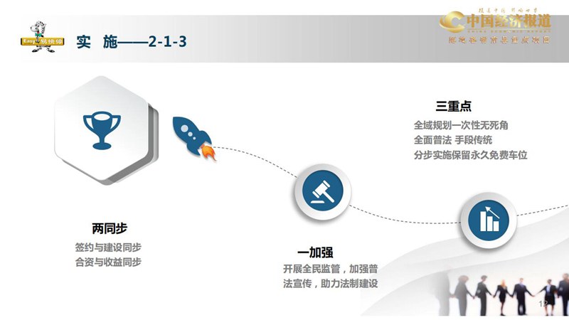 03易快汽车智慧停车项目介绍PPT（含腾讯安心农品计划）_11.jpg