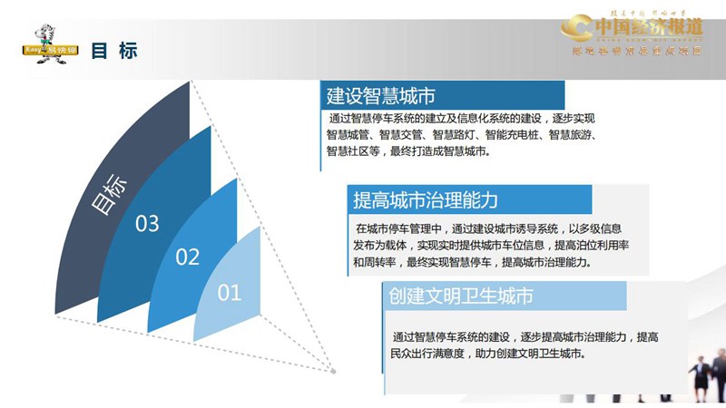 03易快汽车智慧停车项目介绍PPT（含腾讯安心农品计划）_12.jpg