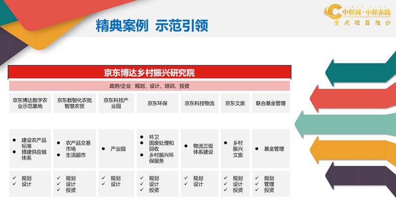 招商指南-博鳌产业发展与乡村振兴峰会_13.jpg