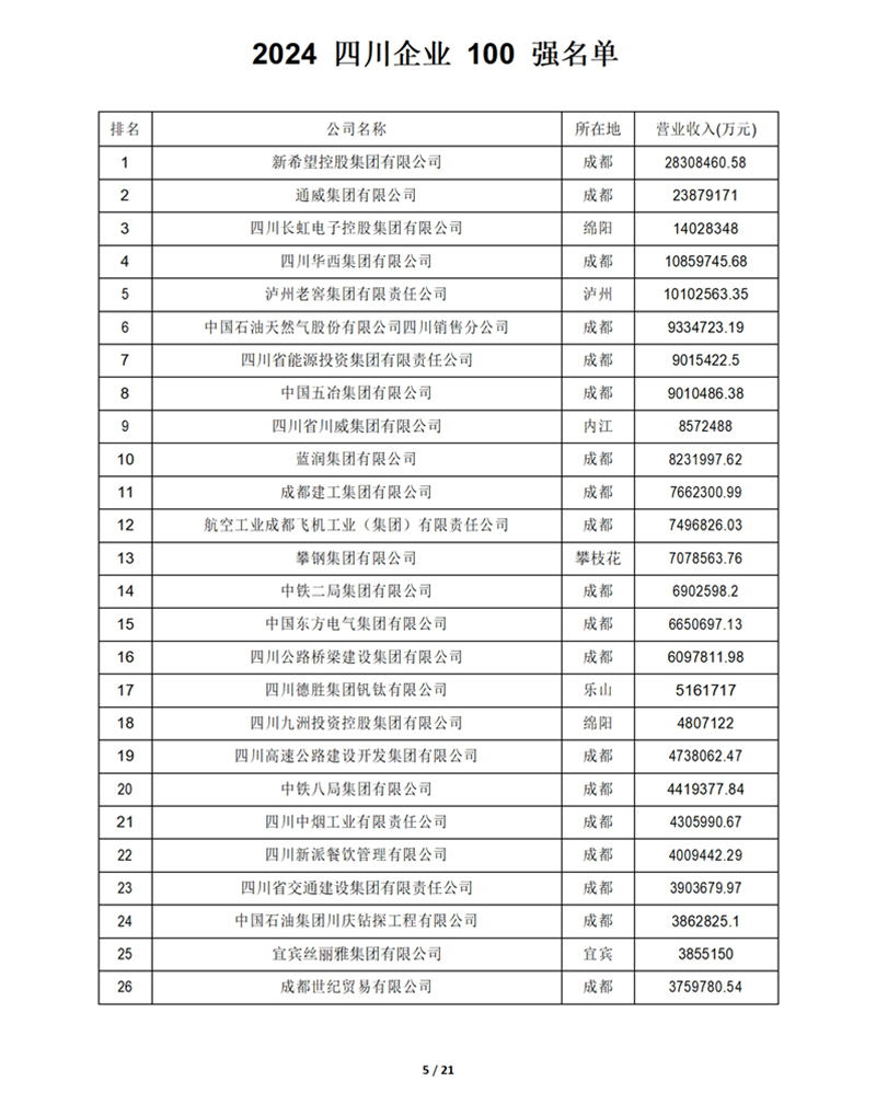 2024.9.26--2024四川大企业大集团发展大会在成都召开_05_副本.jpg