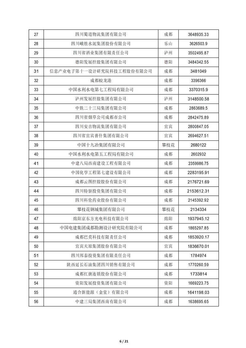 2024.9.26--2024四川大企业大集团发展大会在成都召开_06_副本.jpg