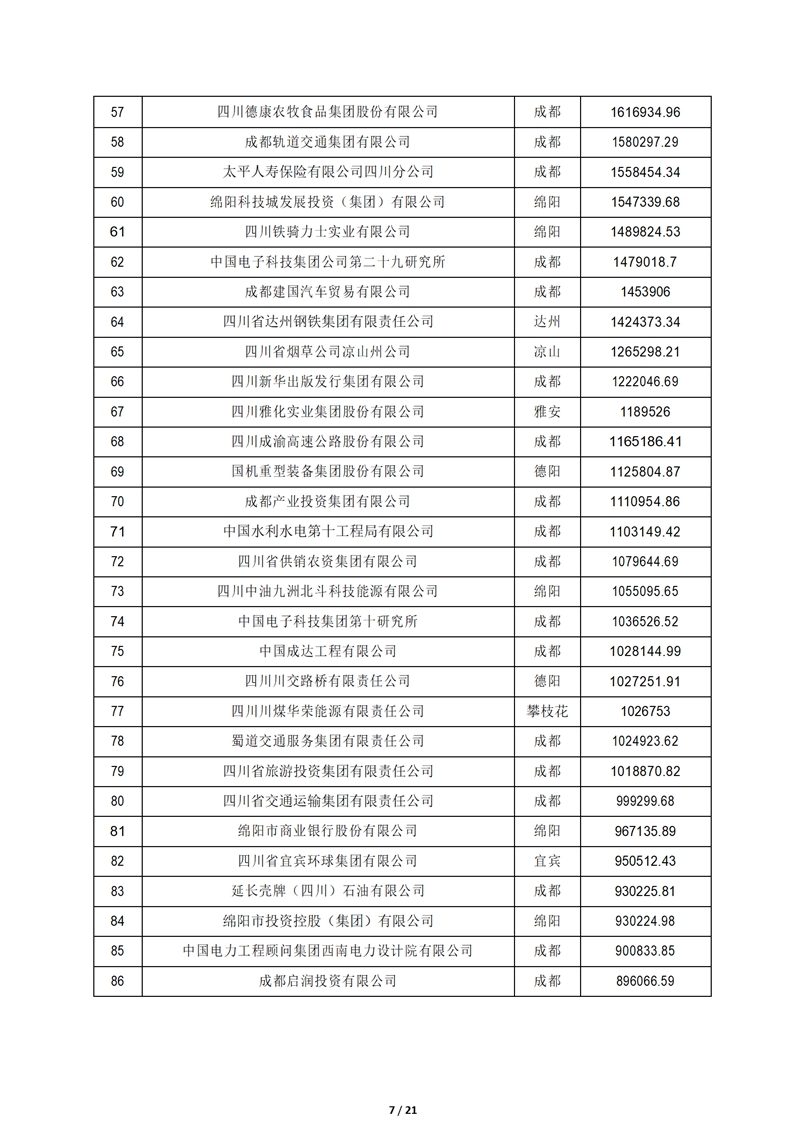 2024.9.26--2024四川大企业大集团发展大会在成都召开_07_副本.jpg