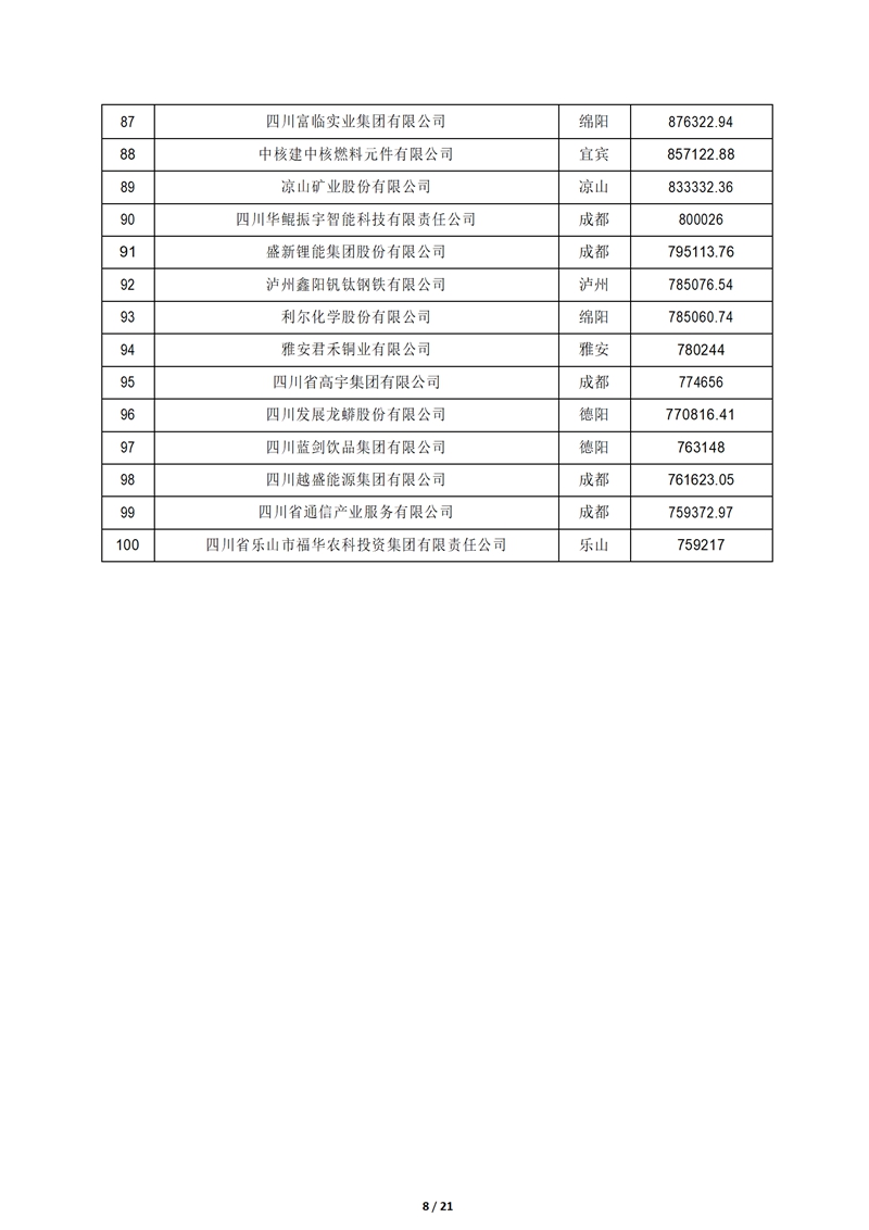 2024.9.26--2024四川大企业大集团发展大会在成都召开_08_副本.jpg