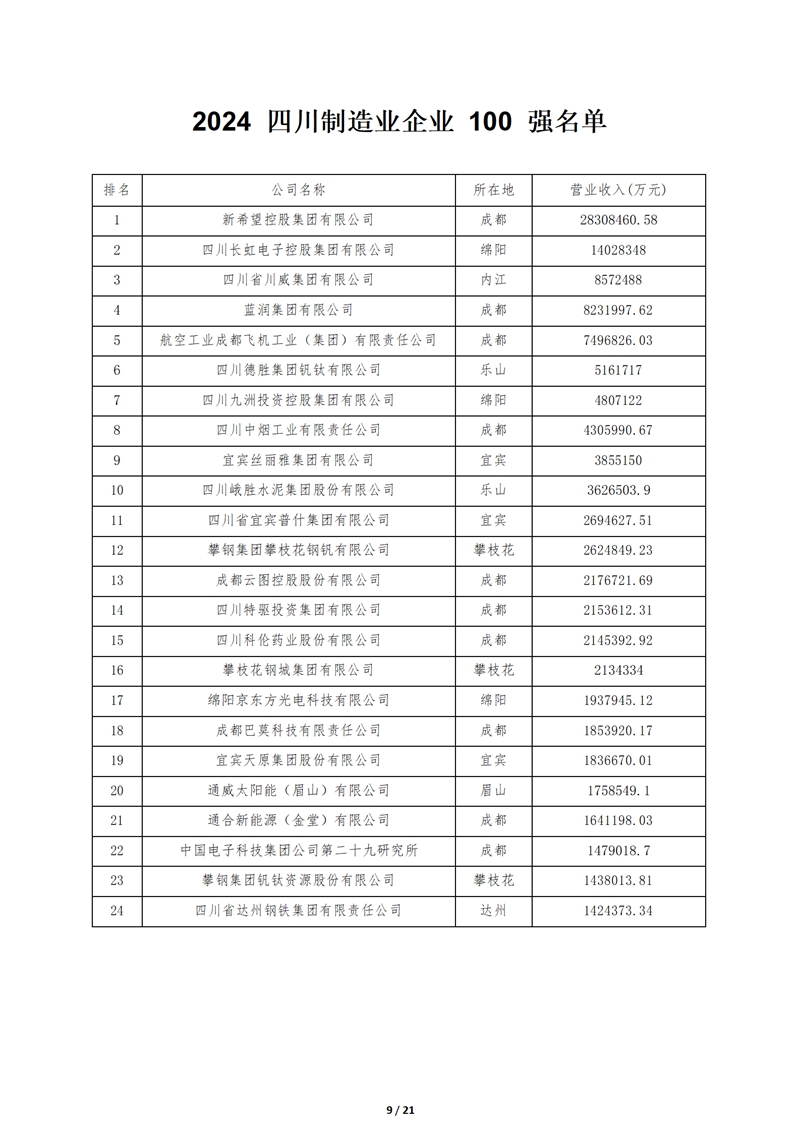 2024.9.26--2024四川大企业大集团发展大会在成都召开_09_副本.jpg