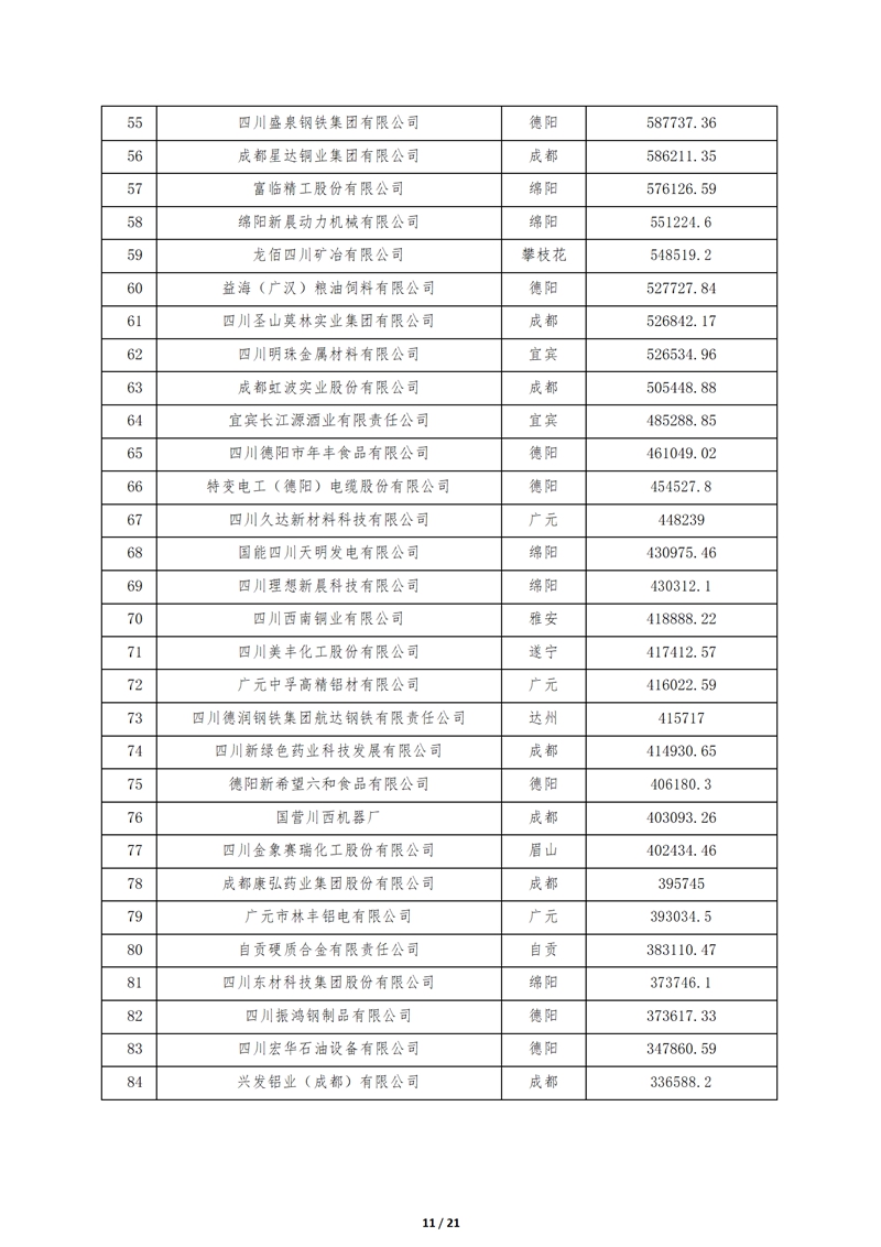 2024.9.26--2024四川大企业大集团发展大会在成都召开_11_副本.jpg