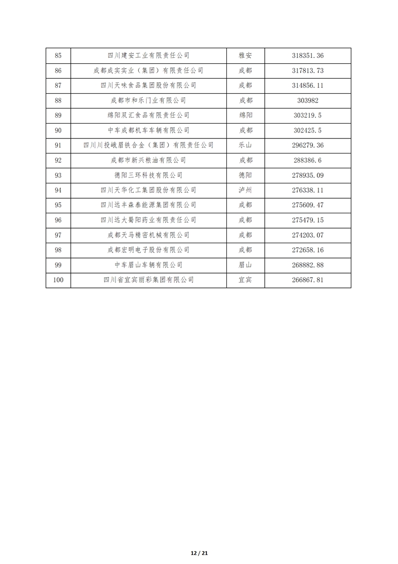 2024.9.26--2024四川大企业大集团发展大会在成都召开_12_副本.jpg