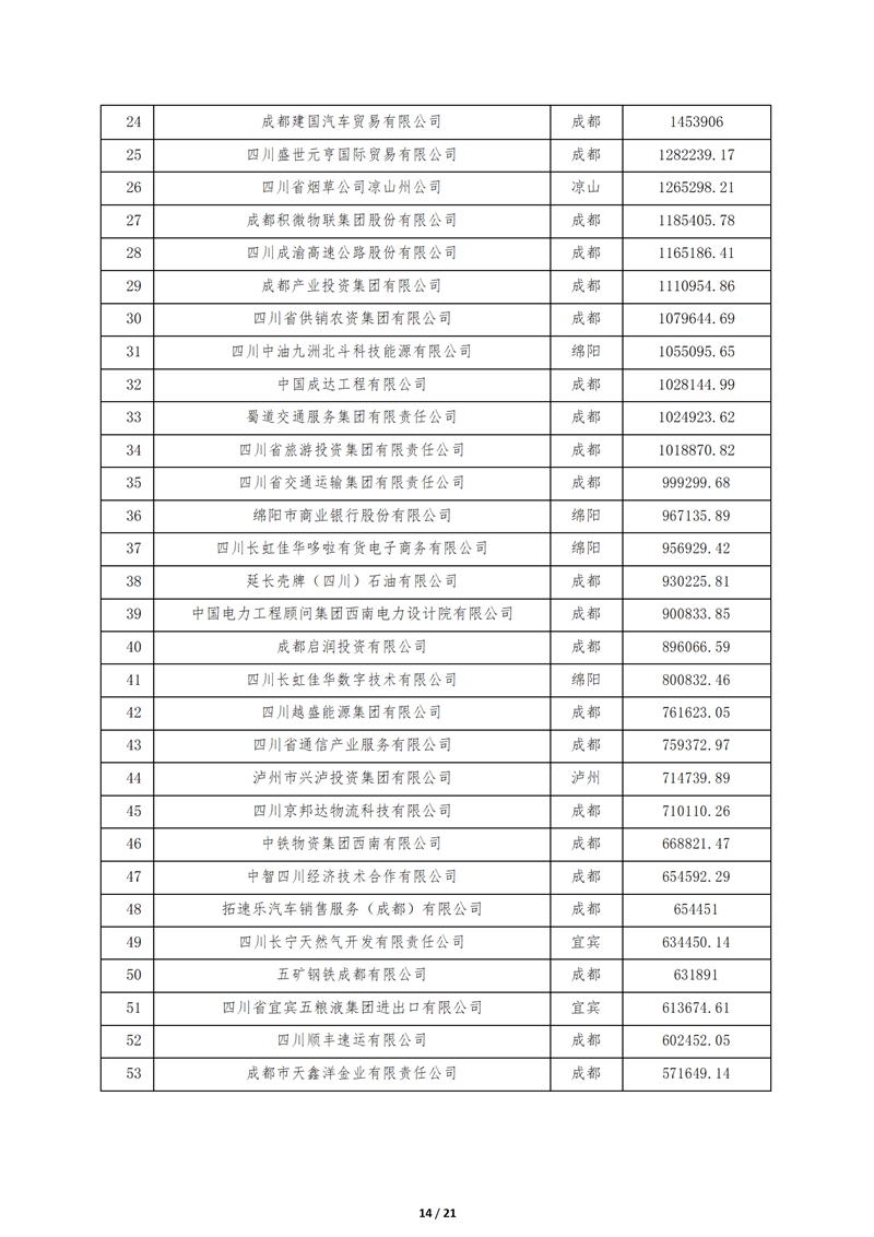 2024.9.26--2024四川大企业大集团发展大会在成都召开_14_副本.jpg