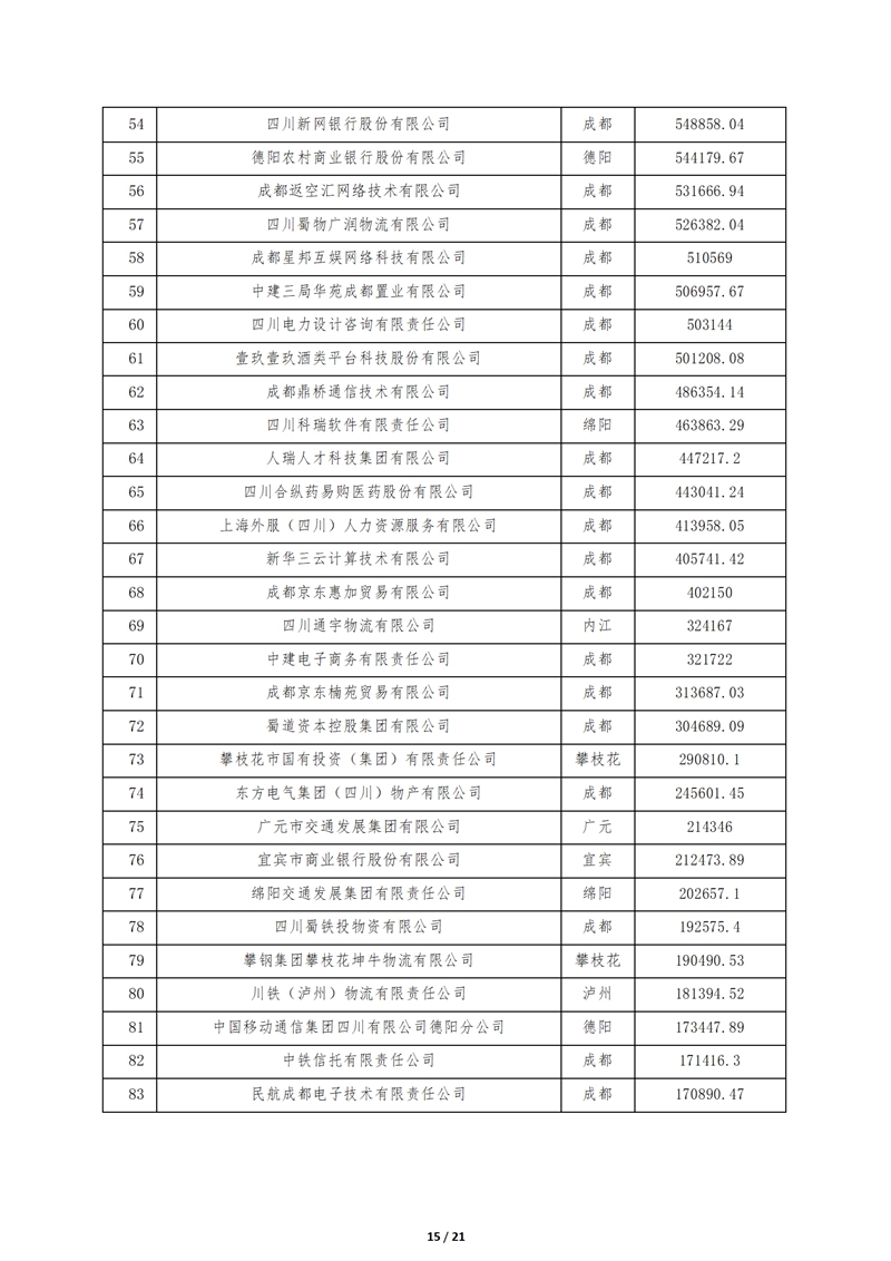 2024.9.26--2024四川大企业大集团发展大会在成都召开_15_副本.jpg