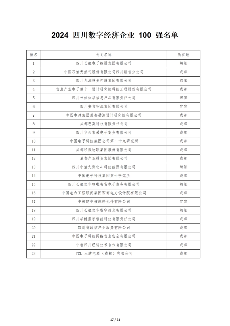 2024.9.26--2024四川大企业大集团发展大会在成都召开_17_副本.jpg