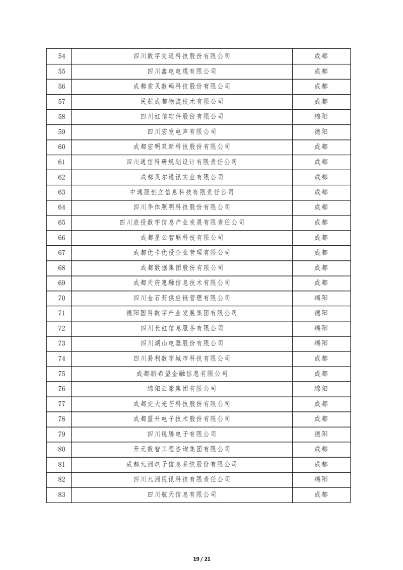 2024.9.26--2024四川大企业大集团发展大会在成都召开_19_副本.jpg