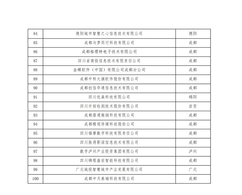 2024.9.26--2024四川大企业大集团发展大会在成都召开_20_副本.jpg