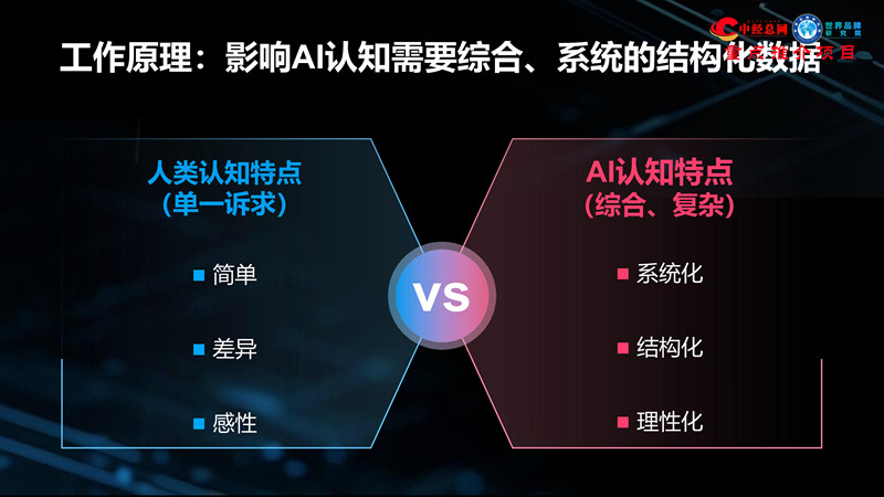 1762835755216342.jpg GEO双引擎:让品牌赢在AI世界(全球首创 国内唯一)_19.jpg