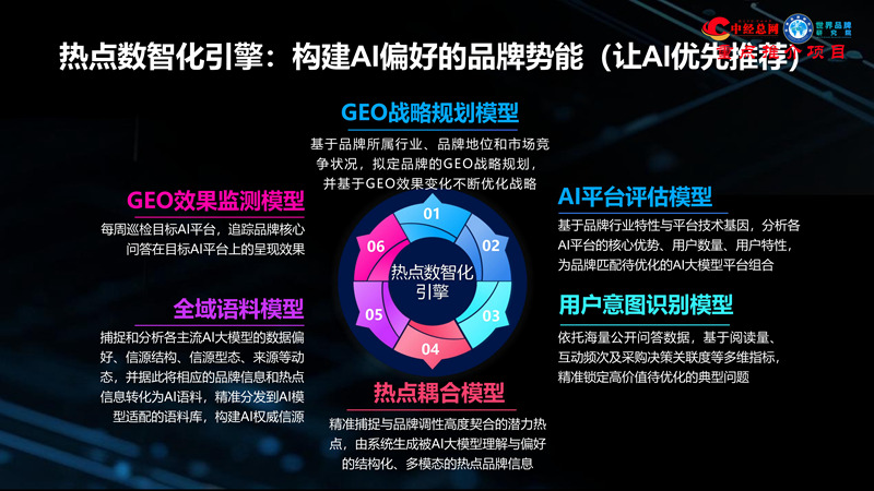 1762835780231877.jpg GEO双引擎:让品牌赢在AI世界(全球首创 国内唯一)_22.jpg