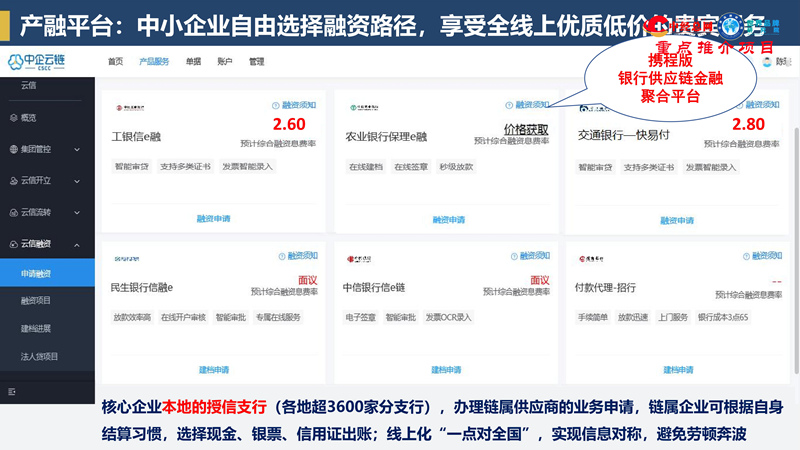 中企云链标准路演材料-中经重点项目库_15.jpg