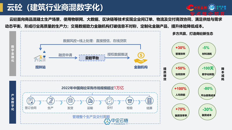 中企云链标准路演材料-中经重点项目库_54.jpg