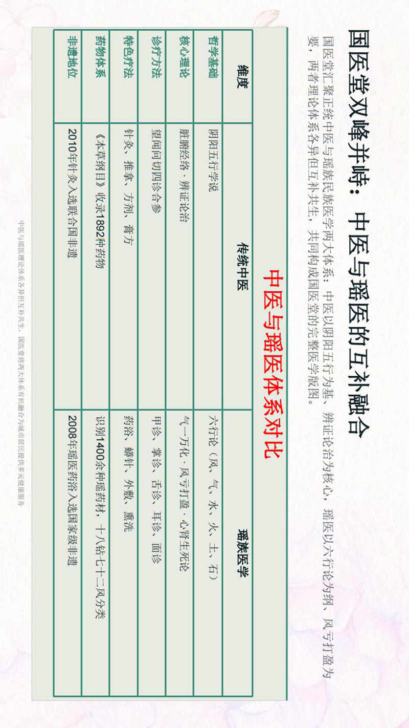 世界长寿市-生命科学城与四宝堂顶层设计基础_23.jpg