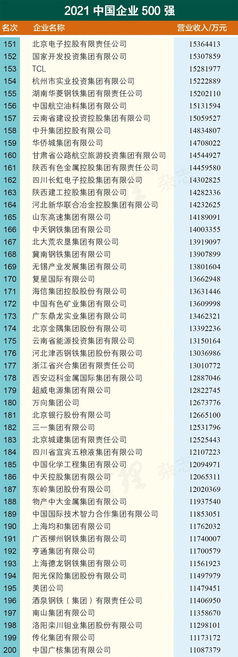 34 2021中国企业500强名单.jpg