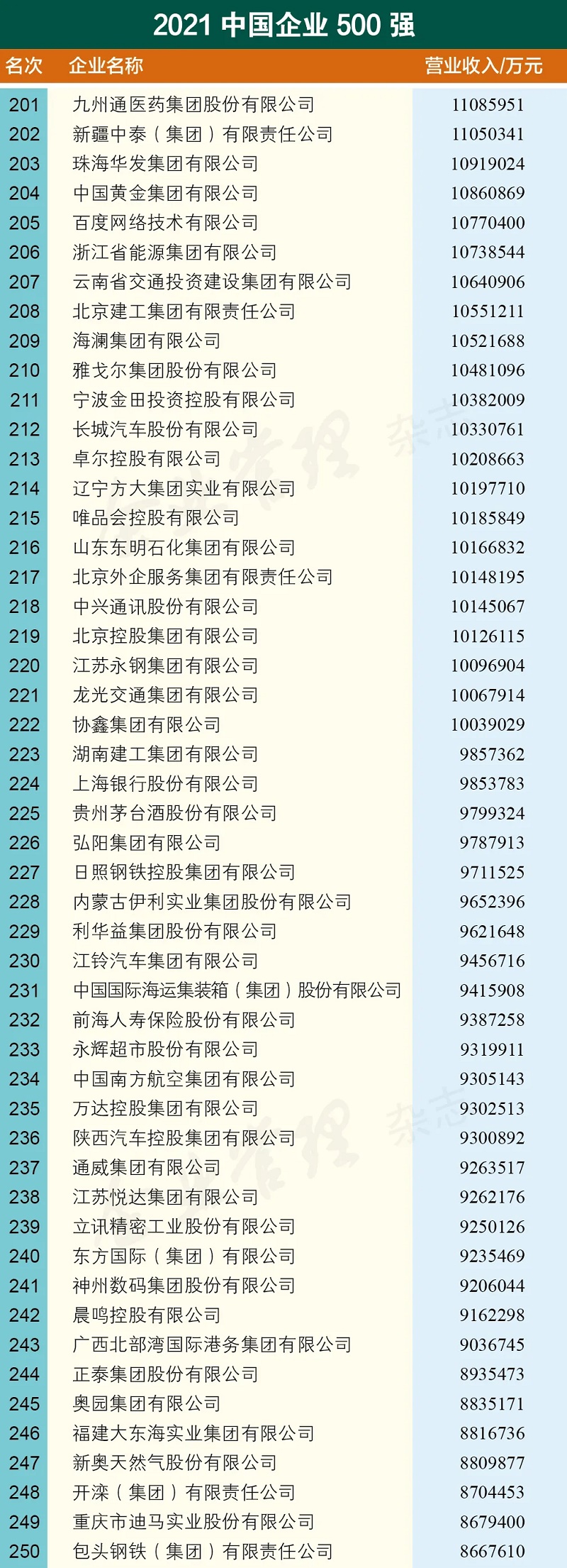 35 2021中国企业500强名单.jpg