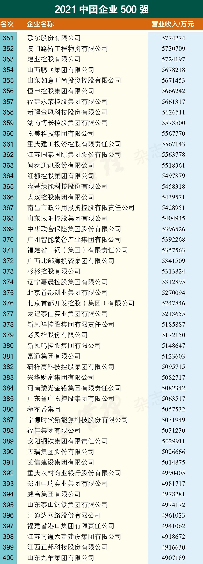 38 2021中国企业500强名单.jpg