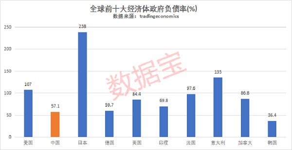 1你的城市欠了多少钱？全国主要城市负债排名出炉.png