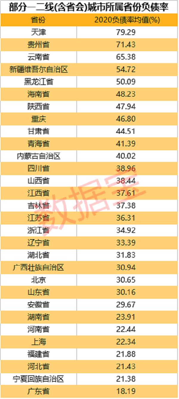 2你的城市欠了多少钱？全国主要城市负债排名出炉.png