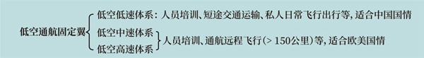 13飞机设计制造与通航的高效运营——“通航极客”谈通航事业系列（七）.jpg