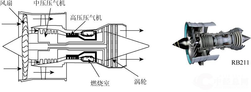 RB211发动机.jpg